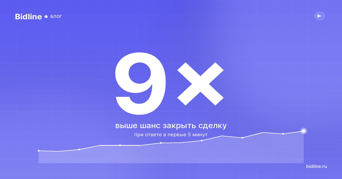 Как отвечать клиентам на Авито быстрее и не терять продажи